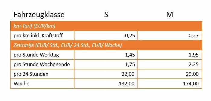 Tabelle Fahrzeugklasse